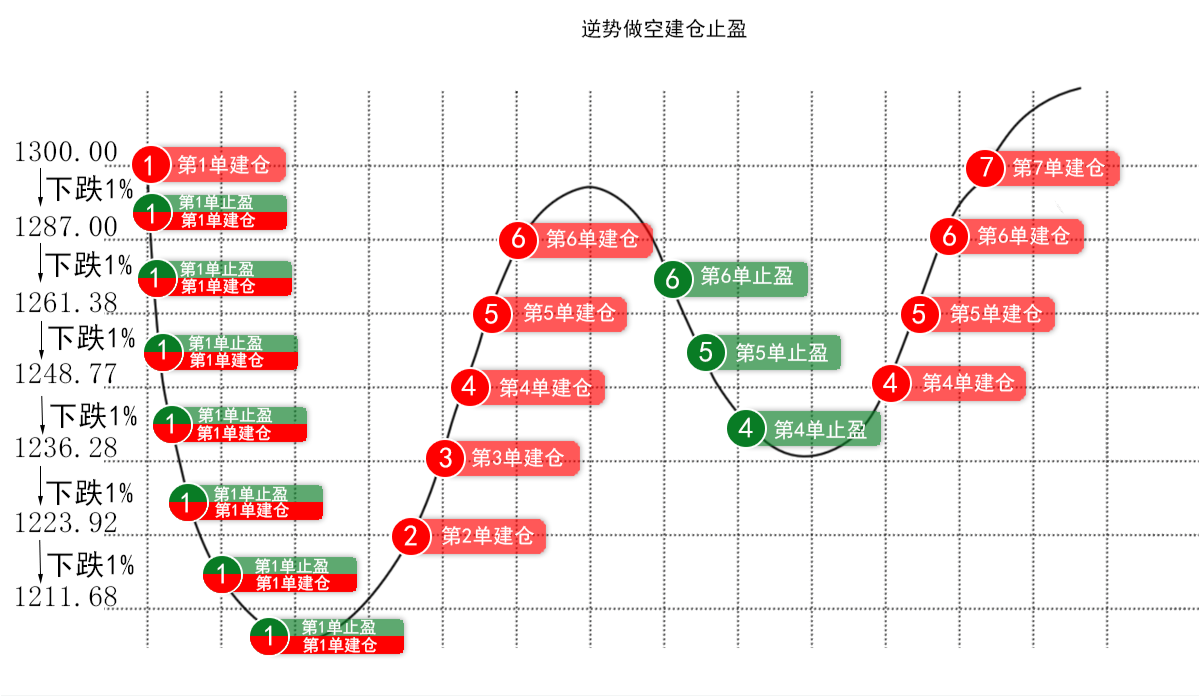 智悠量化机器人：智能量化交易机器人到底是什么？