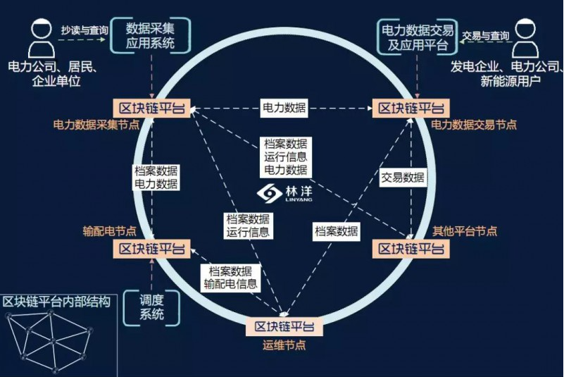 块链技术对企业融资