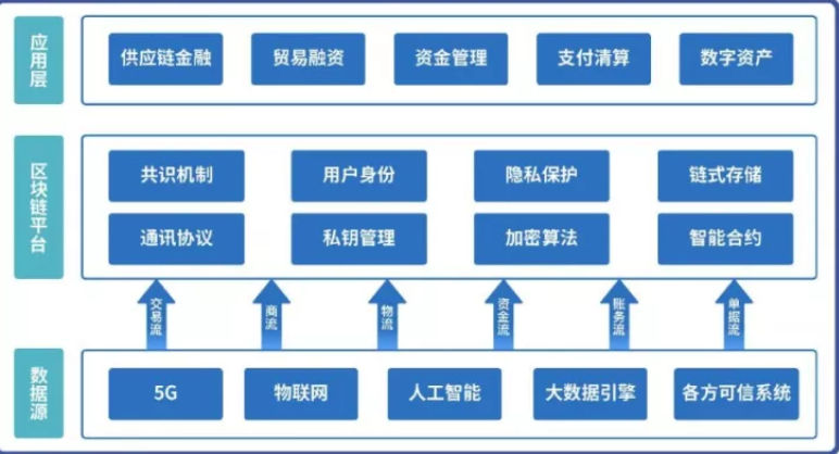 地产链 区块链