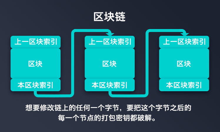 全球区块链报告