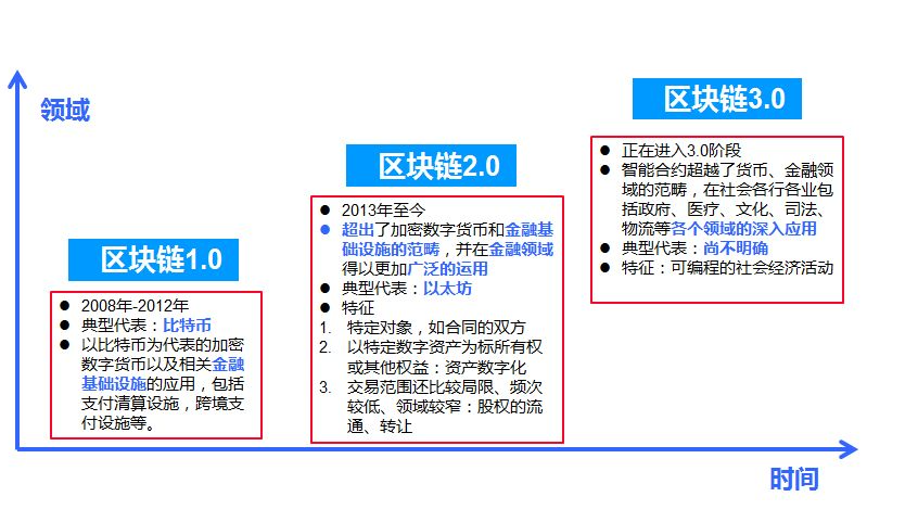 bbos区块链是什么意思